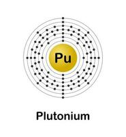 Vector illustration of an electron configuration diagram of the element Plutonium Pu on a white background.