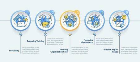 Business tools considerations circle infographic template. Hardware. Data visualization with 5 steps. Editable timeline info chart. Workflow layout with line icons vector