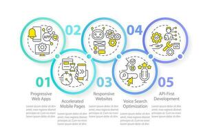 web tecnología tendencia circulo infografía modelo. digital industria. datos visualización con 5 5 pasos. editable cronograma informacion cuadro. flujo de trabajo diseño con línea íconos vector