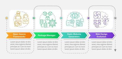 Best digital technology trends rectangle infographic template. Data visualization with 4 steps. Editable timeline info chart. Workflow layout with line icons vector