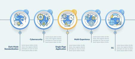 Trends in digital technology circle infographic template. Data visualization with 5 steps. Editable timeline info chart. Workflow layout with line icons vector