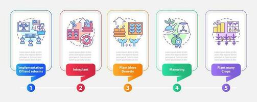 Increasing farming productivity rectangle infographic template. Data visualization with 5 steps. Editable timeline info chart. Workflow layout with line icons vector