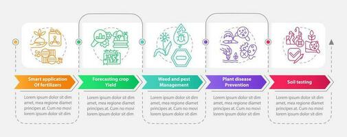 aumentado cosecha rendimiento rectángulo infografía modelo. agroindustria datos visualización con 5 5 pasos. editable cronograma informacion cuadro. flujo de trabajo diseño con línea íconos vector