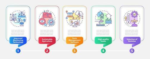 Increasing agribusiness productivity rectangle infographic template. Data visualization with 5 steps. Editable timeline info chart. Workflow layout with line icons vector