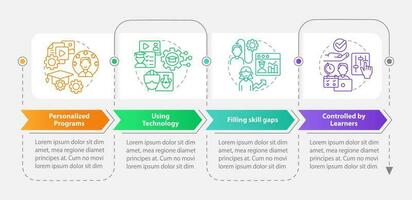 Micro learning strategies rectangle infographic template. Data visualization with 4 steps. Editable timeline info chart. Workflow layout with line icons vector