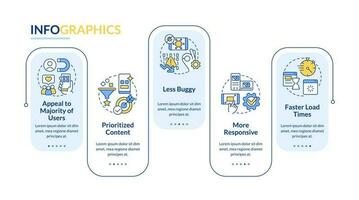 Advantages of mobile first design blue rectangle infographic template. Data visualization with 5 steps. Editable timeline info chart. Workflow layout with line icons vector