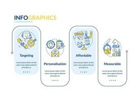 Direct marketing benefits rectangle infographic template. Advantages. Data visualization with 4 steps. Editable timeline info chart. Workflow layout with line icons vector