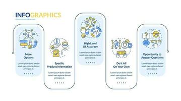 Pros of direct marketing rectangle infographic template. Benefits. Data visualization with 5 steps. Editable timeline info chart. Workflow layout with line icons vector