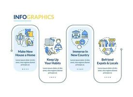 acuerdo con nostalgia rectángulo infografía modelo. expatriado integración. datos visualización con 4 4 pasos. editable cronograma informacion cuadro. flujo de trabajo diseño con línea íconos vector