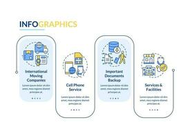 Relocating overseas tips rectangle infographic template. Moving abroad. Data visualization with 4 steps. Editable timeline info chart. Workflow layout with line icons vector