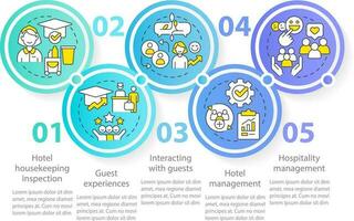 personal formación en hotel industria circulo infografía modelo. datos visualización con 5 5 pasos. editable cronograma informacion cuadro. flujo de trabajo diseño con línea íconos vector