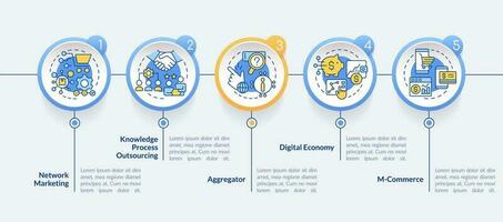 emergente negocio tendencias circulo infografía modelo. tendencias. datos visualización con 5 5 pasos. editable cronograma informacion cuadro. flujo de trabajo diseño con línea íconos vector