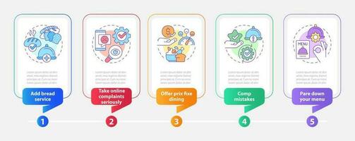 comida industria cliente satisfacción rectángulo infografía modelo. datos visualización con 5 5 pasos. editable cronograma informacion cuadro. flujo de trabajo diseño con línea íconos vector