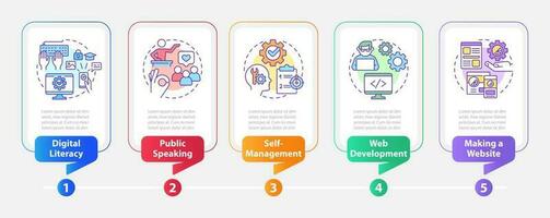 Important competencies rectangle infographic template. Workplace. Data visualization with 5 steps. Editable timeline info chart. Workflow layout with line icons vector