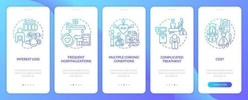 Chronic care management challenges blue gradient onboarding mobile app screen. Walkthrough 5 steps graphic instructions with linear concepts. UI, UX, GUI template vector