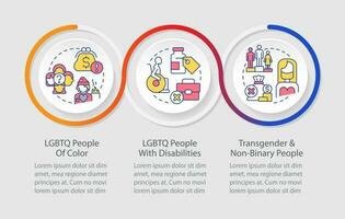 barreras para diferente lgbtq grupos lazo infografía modelo. datos visualización con 3 pasos. editable cronograma informacion cuadro. flujo de trabajo diseño con línea íconos vector