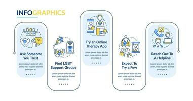 hallazgo lgbtq simpático terapeuta rectángulo infografía modelo. datos visualización con 5 5 pasos. editable cronograma informacion cuadro. flujo de trabajo diseño con línea íconos vector