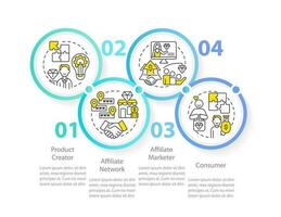 Parties in affiliate marketing circle infographic template. Business. Data visualization with 4 steps. Editable timeline info chart. Workflow layout with line icons vector