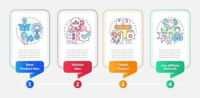 Become affiliate merchant rectangle infographic template. Data visualization with 4 steps. Editable timeline info chart. Workflow layout with line icons vector