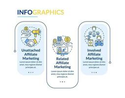 Affiliate marketing programs rectangle infographic template. Commerce. Data visualization with 3 steps. Editable timeline info chart. Workflow layout with line icons vector