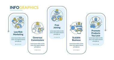 afiliado vendedor beneficios rectángulo infografía modelo. negocio datos visualización con 5 5 pasos. editable cronograma informacion cuadro. flujo de trabajo diseño con línea íconos vector