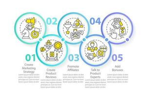 Begin affiliate program circle infographic template. Online business. Data visualization with 5 steps. Editable timeline info chart. Workflow layout with line icons vector