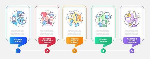 pediátrico hogar salud cuidado rectángulo infografía modelo. datos visualización con 5 5 pasos. editable cronograma informacion cuadro. flujo de trabajo diseño con línea íconos vector