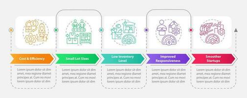 SMED benefits rectangle infographic template. Lean production. Data visualization with 5 steps. Editable timeline info chart. Workflow layout with line icons vector