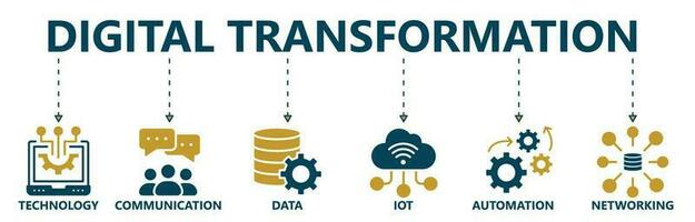 Digital transformation banner web icon vector illustration concept with icon of technology, communication, data, iot, ict, automation, internet, and networking