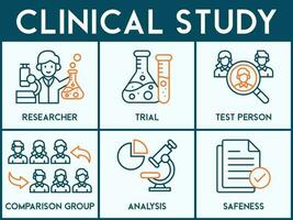 Clinical study banner web icon vector illustration concept for clinical trial research with an icon of researcher, trial, test person, comparison group, analysis, effectivity, and safeness