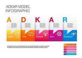 infographic template  5 steps of ADKAR  model ,awareness, desire, knowledge, ability and reinforcement, change management vector