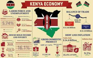 Kenya Economy Infographic, Economic Statistics Data Of Kenya Charts Presentation. vector