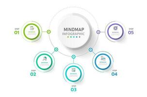 infografía modelo para negocio. 5 5 pasos moderno mapa mental diagrama con circulo temas, presentación vector infografía.