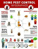 Pest control service infographics with graphs vector