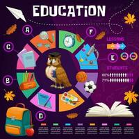 Education vector infographics with school supplies