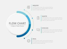 Circle Sales Process infographic template sounded with 4 steps vector