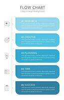 5 5 pasos de pensando proceso en vertical fluir y plano diseño, negocio infografía modelo con vector íconos