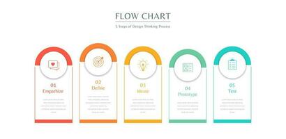 Vector illustration Infographic design template with icons and five options for a flow chart, five steps of design thinking process.