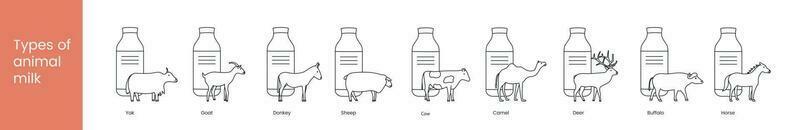 Types of animals milk vector linear icon, illustration of animals.