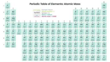 Periodic table with atomic mass vector illustration science graphic