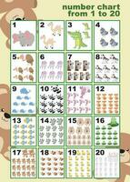 Learning numbers one to twenty. Educational sheet for preschool. Vector illustration file.