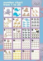 Learning numbers one to twenty. Educational sheet for preschool. Vector illustration file.