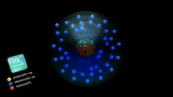 ruthénium atome, avec éléments symbole, nombre, Masse et élément type couleur. video