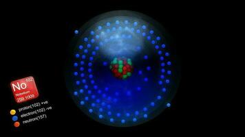 nobelio átomo, con elementos símbolo, número, masa y elemento tipo color. video
