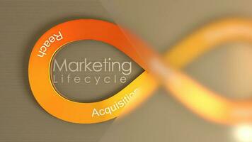 Marketing Lifecycle concept animation background. video