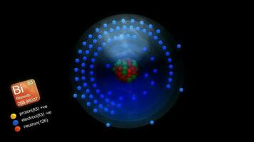 bismuto átomo, con elementos símbolo, número, masa y elemento tipo color. video
