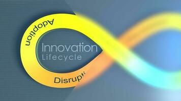 Innovation Lifecycle concept animation background. video