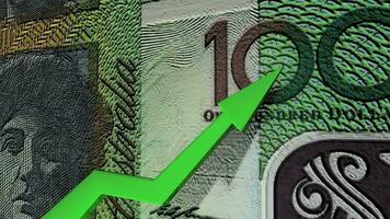 Australisch dollar valuta waarde omhoog animatie. video