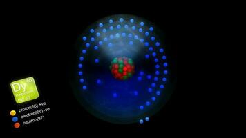 disprosio átomo, con elementos símbolo, número, masa y elemento tipo color. video