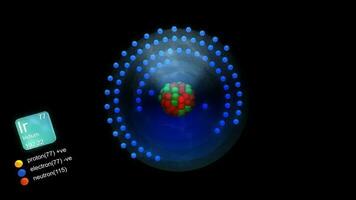 iridio átomo, con elementos símbolo, número, masa y elemento tipo color. video